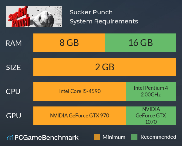 Sucker Punch System Requirements PC Graph - Can I Run Sucker Punch