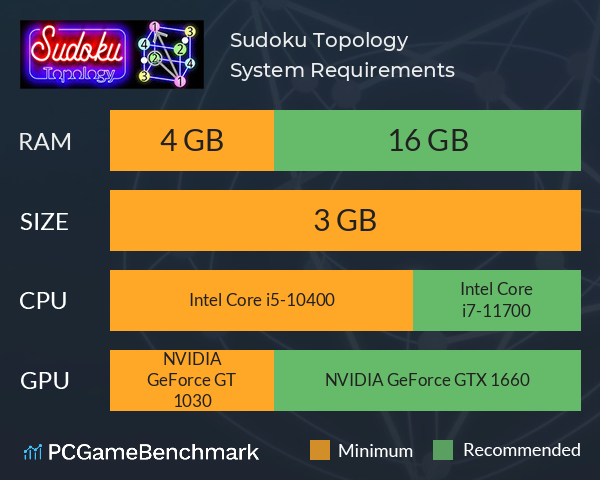 Sudoku Topology System Requirements PC Graph - Can I Run Sudoku Topology