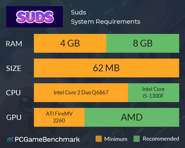 Suds System Requirements PC Graph - Can I Run Suds