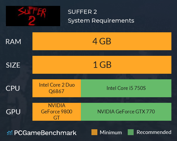 SUFFER 2 System Requirements PC Graph - Can I Run SUFFER 2