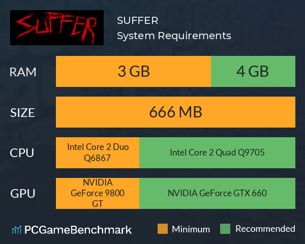 SUFFER System Requirements PC Graph - Can I Run SUFFER