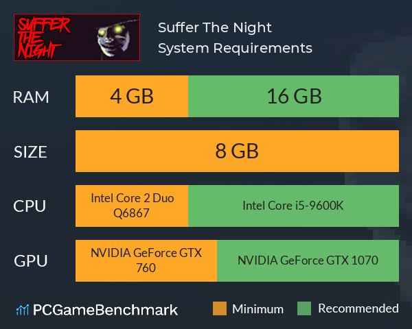 Suffer The Night System Requirements PC Graph - Can I Run Suffer The Night