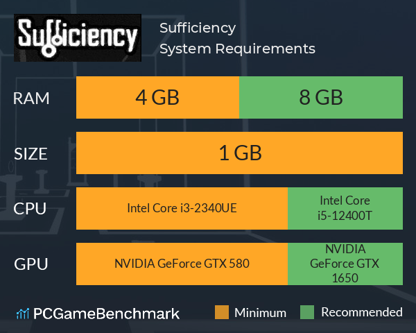 Sufficiency System Requirements PC Graph - Can I Run Sufficiency