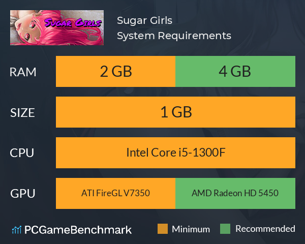 Sugar Girls System Requirements PC Graph - Can I Run Sugar Girls