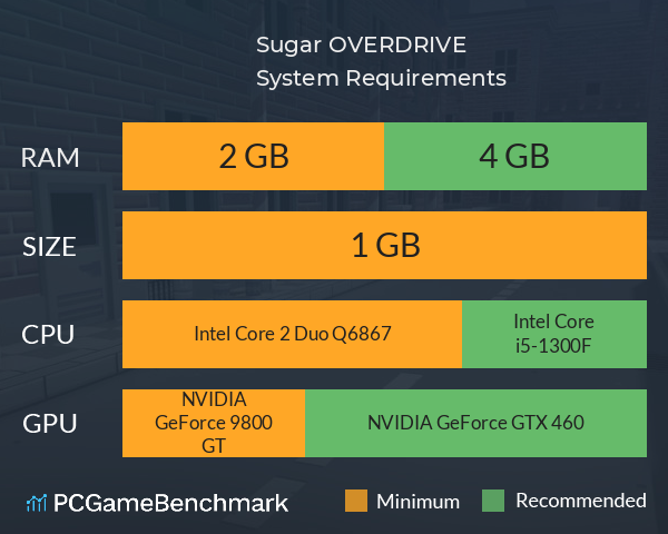 Sugar OVERDRIVE System Requirements PC Graph - Can I Run Sugar OVERDRIVE