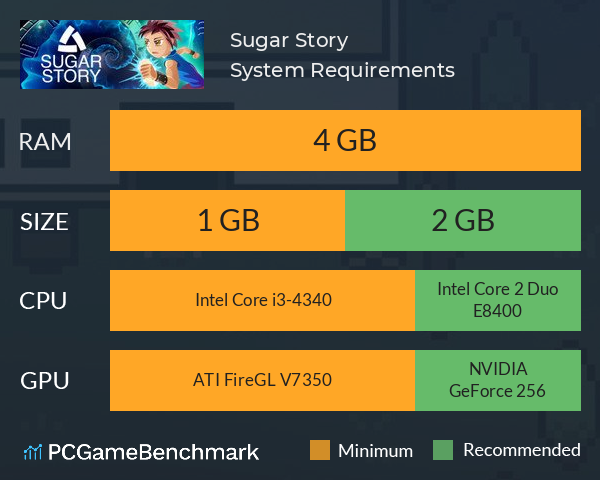 Sugar Story System Requirements PC Graph - Can I Run Sugar Story