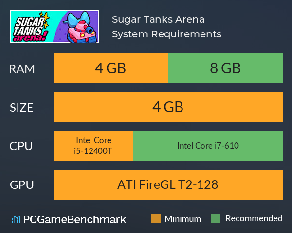 Sugar Tanks Arena System Requirements PC Graph - Can I Run Sugar Tanks Arena