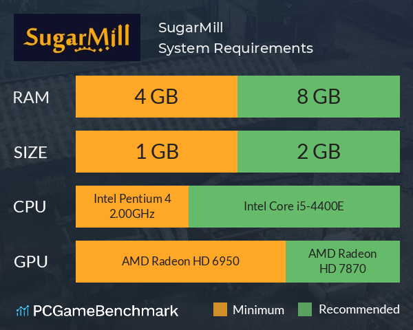 SugarMill System Requirements PC Graph - Can I Run SugarMill