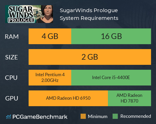 SugarWinds: Prologue System Requirements PC Graph - Can I Run SugarWinds: Prologue