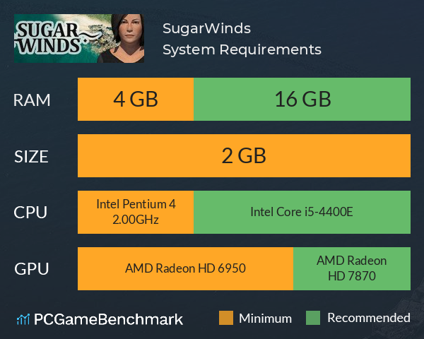 SugarWinds System Requirements PC Graph - Can I Run SugarWinds