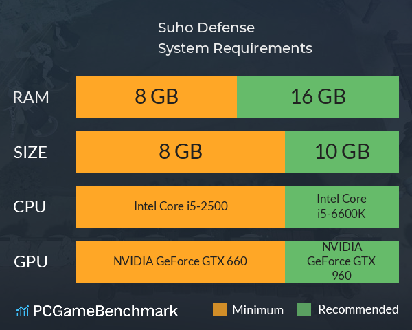 Suho Defense System Requirements PC Graph - Can I Run Suho Defense