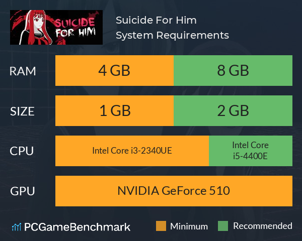 Suicide For Him System Requirements PC Graph - Can I Run Suicide For Him