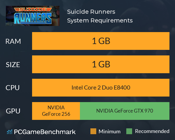 Suicide Runners System Requirements PC Graph - Can I Run Suicide Runners