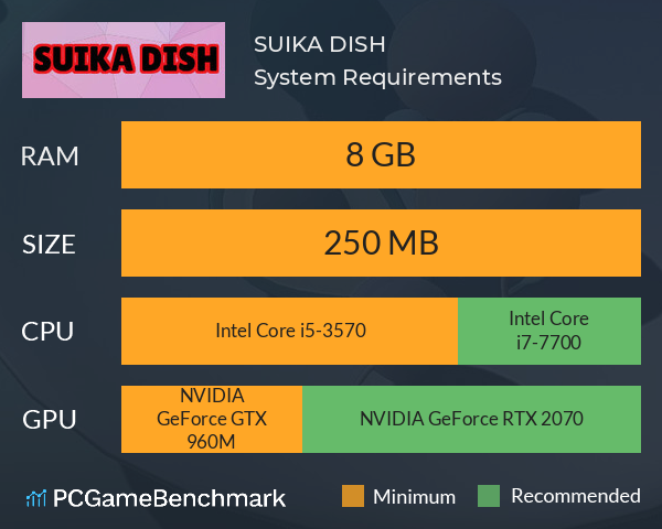 SUIKA DISH System Requirements PC Graph - Can I Run SUIKA DISH