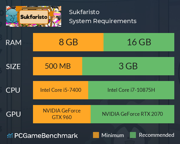 Sukfaristo System Requirements PC Graph - Can I Run Sukfaristo