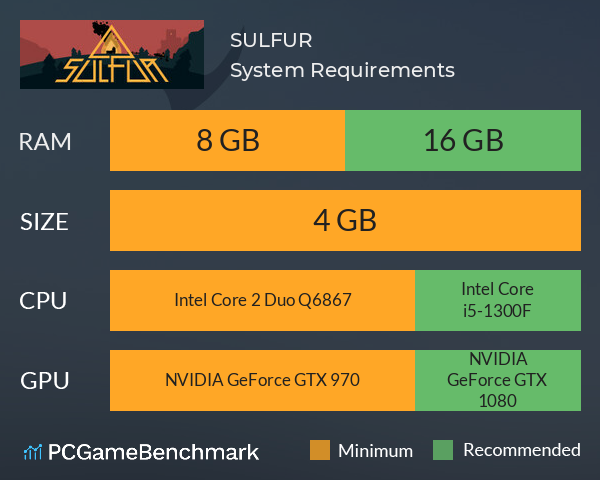 SULFUR System Requirements PC Graph - Can I Run SULFUR