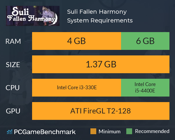 Suli Fallen Harmony System Requirements PC Graph - Can I Run Suli Fallen Harmony