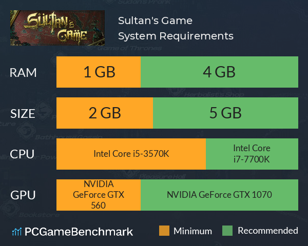 Sultan's Game System Requirements PC Graph - Can I Run Sultan's Game