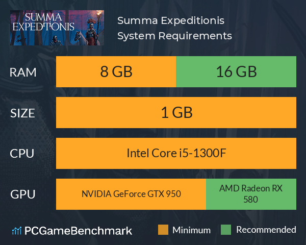 Summa Expeditionis System Requirements PC Graph - Can I Run Summa Expeditionis