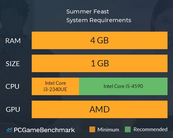 Summer Feast System Requirements PC Graph - Can I Run Summer Feast