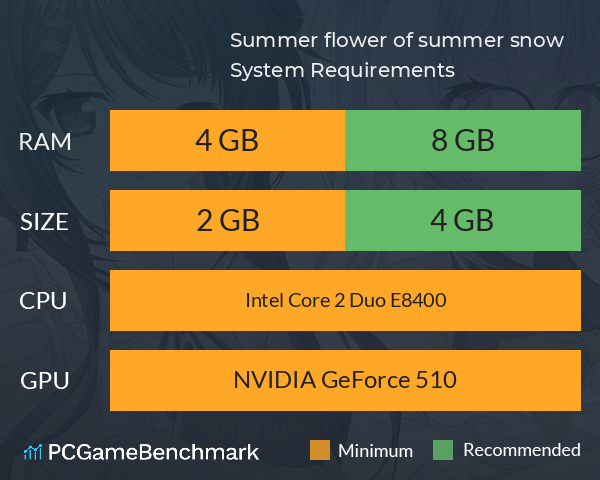 Summer flower of summer snow System Requirements PC Graph - Can I Run Summer flower of summer snow