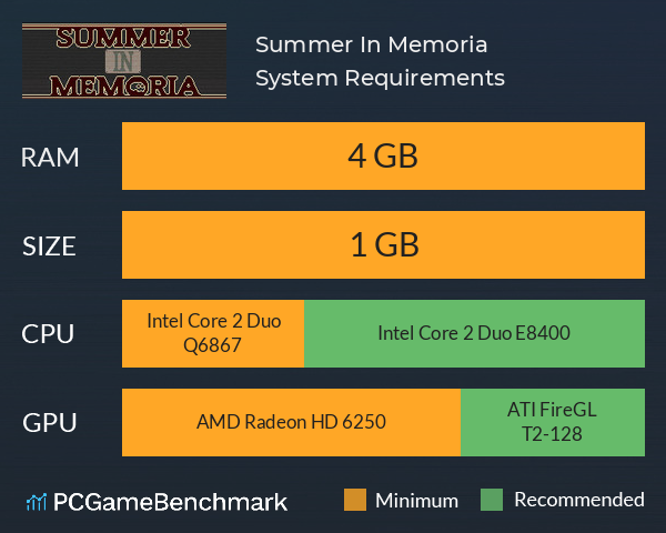 Summer In Memoria System Requirements PC Graph - Can I Run Summer In Memoria