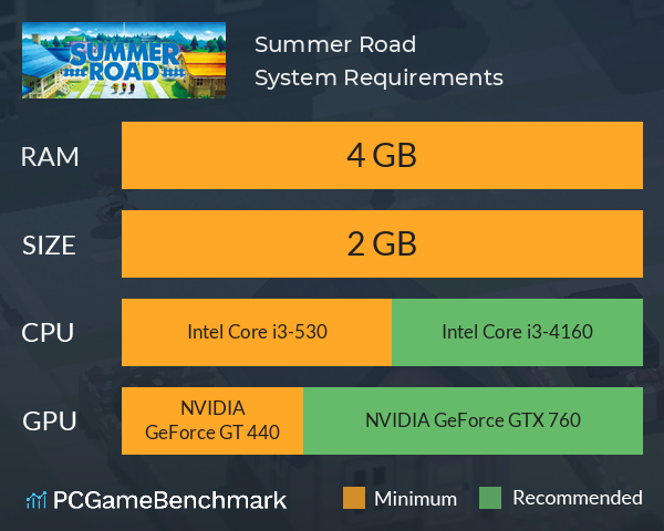 Summer Road System Requirements PC Graph - Can I Run Summer Road