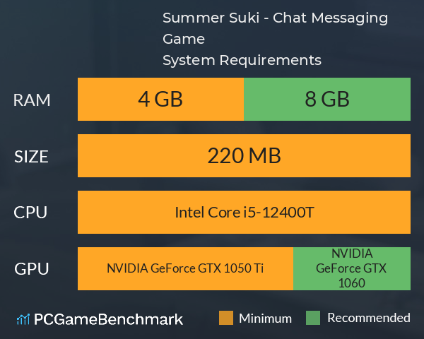 Summer Suki - Chat Messaging Game System Requirements PC Graph - Can I Run Summer Suki - Chat Messaging Game