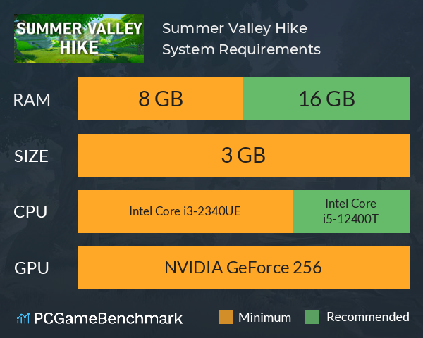 Summer Valley Hike System Requirements PC Graph - Can I Run Summer Valley Hike