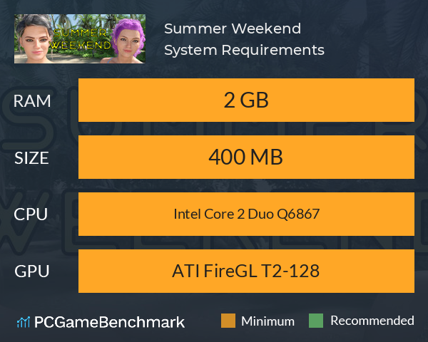 Summer Weekend System Requirements PC Graph - Can I Run Summer Weekend