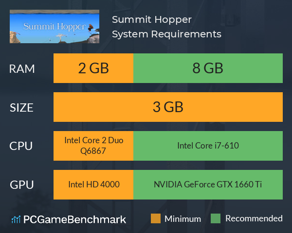 Summit Hopper System Requirements PC Graph - Can I Run Summit Hopper