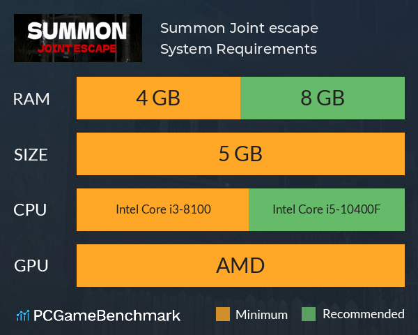 Summon: Joint escape System Requirements PC Graph - Can I Run Summon: Joint escape