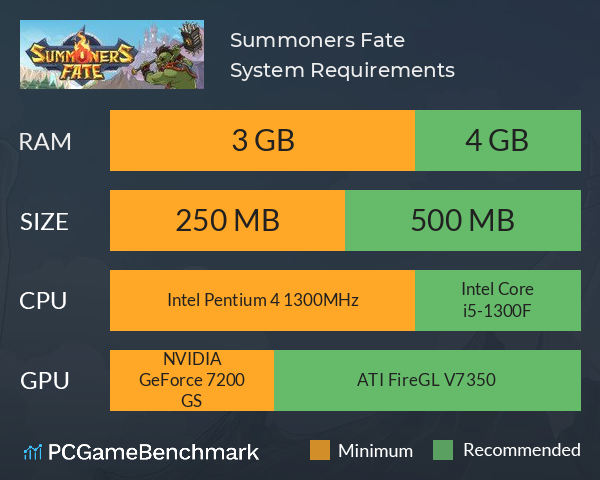 Summoners Fate System Requirements PC Graph - Can I Run Summoners Fate