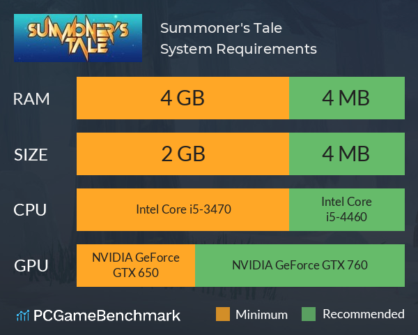 Summoner's Tale System Requirements PC Graph - Can I Run Summoner's Tale