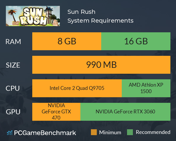 Sun Rush System Requirements PC Graph - Can I Run Sun Rush