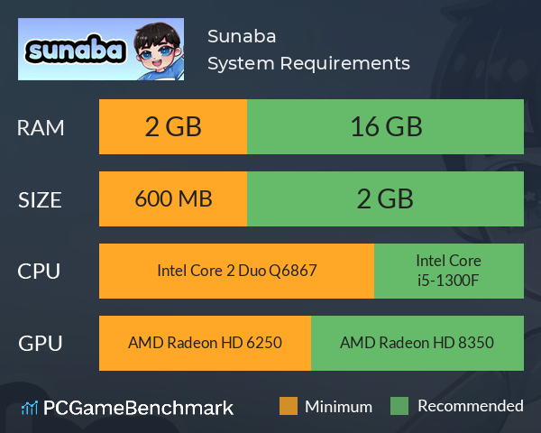 Sunaba System Requirements PC Graph - Can I Run Sunaba