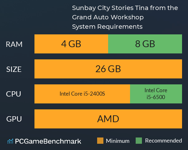 Sunbay City Stories: Tina from the Grand Auto Workshop System Requirements PC Graph - Can I Run Sunbay City Stories: Tina from the Grand Auto Workshop