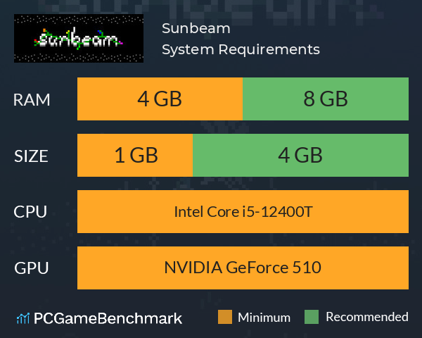 Sunbeam System Requirements PC Graph - Can I Run Sunbeam