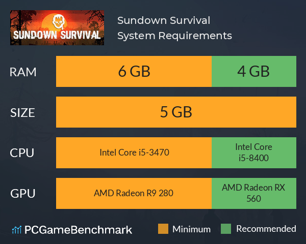 Sundown Survival System Requirements PC Graph - Can I Run Sundown Survival