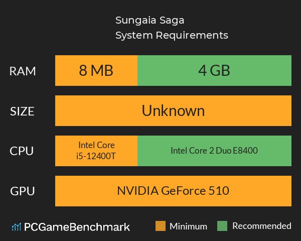 Sungaia Saga System Requirements PC Graph - Can I Run Sungaia Saga