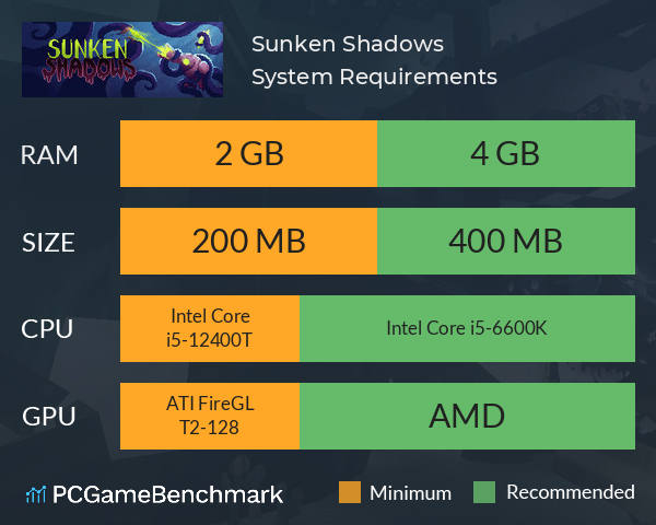 Sunken Shadows System Requirements PC Graph - Can I Run Sunken Shadows