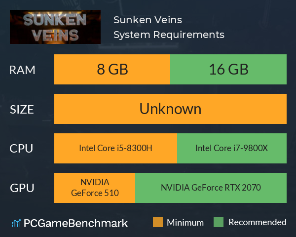 Sunken Veins System Requirements PC Graph - Can I Run Sunken Veins