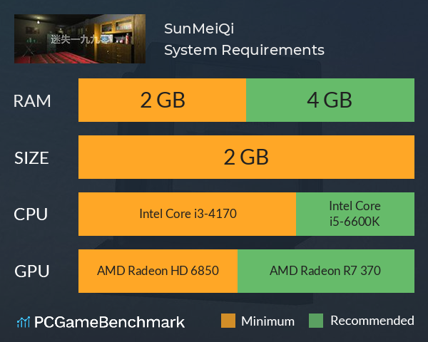 SunMeiQi System Requirements PC Graph - Can I Run SunMeiQi