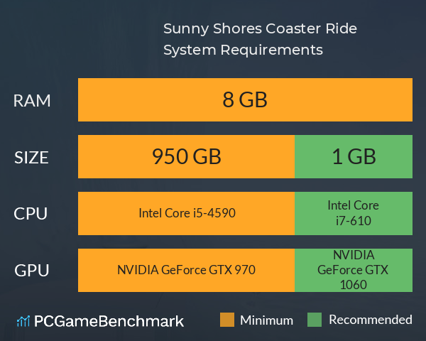 Sunny Shores Coaster Ride System Requirements PC Graph - Can I Run Sunny Shores Coaster Ride