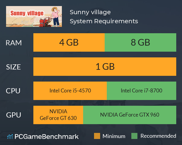 Sunny village System Requirements PC Graph - Can I Run Sunny village