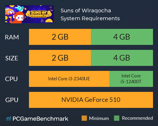 Suns of Wiraqocha System Requirements PC Graph - Can I Run Suns of Wiraqocha