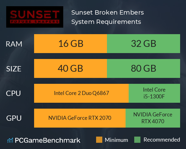 Sunset: Broken Embers System Requirements PC Graph - Can I Run Sunset: Broken Embers