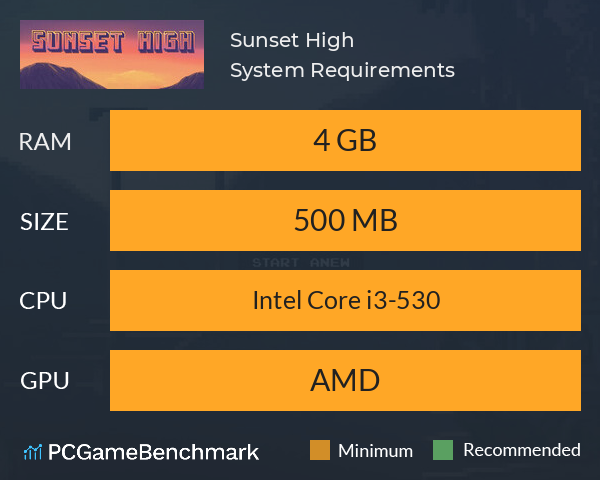 Sunset High System Requirements PC Graph - Can I Run Sunset High