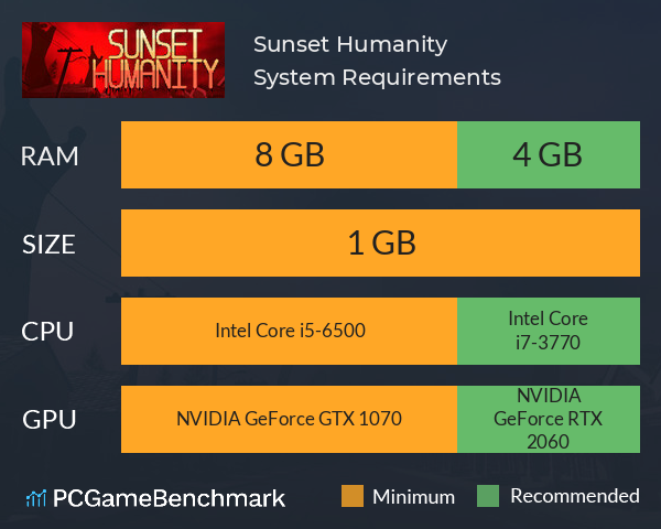 Sunset Humanity System Requirements PC Graph - Can I Run Sunset Humanity