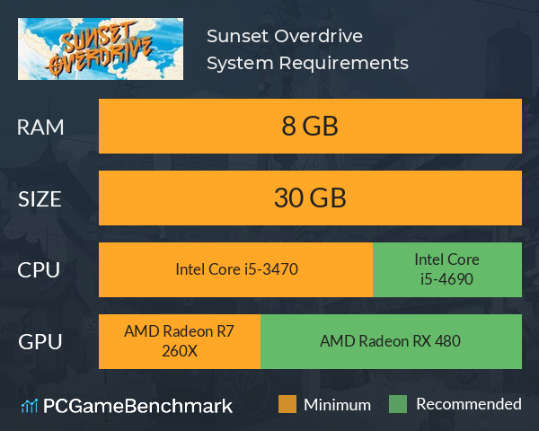 Estos son los requisitos para disfrutar Sunset Overdrive en PC